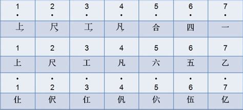 上尺工凡六五乙|（非严谨的）中国传统音乐乐谱资料整理（一）——昆。